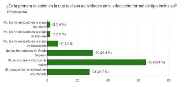 gráfica-1v2 Acciones inclusivas en el contexto curricular universitario