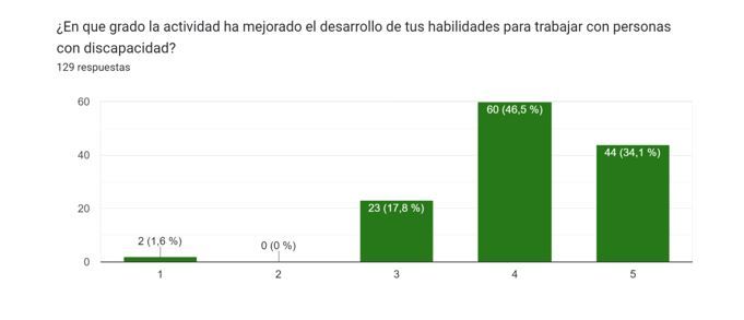 Acciones inclusivas en el contexto curricular universitario