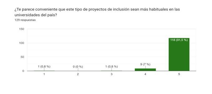 Acciones inclusivas en el contexto curricular universitario